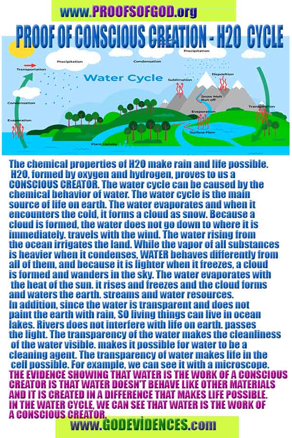 scientific proofs of god, evidences of god, god-proofs, god-signs, god-evidences, god exists, god-real
